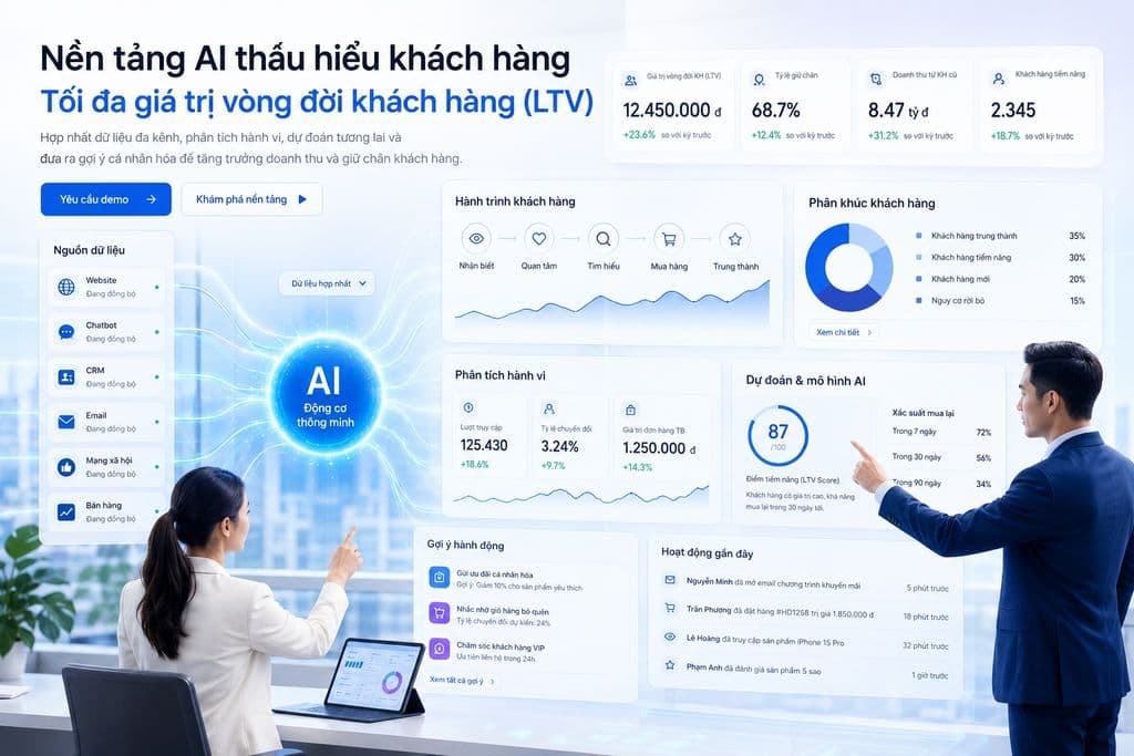 Customer Insights AI: Phân tích hành vi khách hàng để tăng LTV