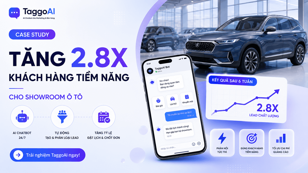 🚀 CASE STUDY: Tăng 2.8 lần khách hàng tiềm năng cho showroom ô tô nhờ AI Chatbot